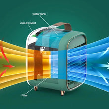 Load image into Gallery viewer, Car Air Cooler Fan Water Cooling Fan Portable Air Conditioner Mobile Type-C Car Electrical Air Conditioning For Home Office