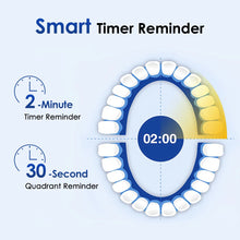 Load image into Gallery viewer, Electric Toothbrush Rechargeable 5 Modes Rotating Sonic Toothbrush Teeth Cleaner For Adults With 4/8 Soft Brush Heads