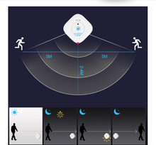 Load image into Gallery viewer, Smart Sensor Night Light Surveillance Camera HD