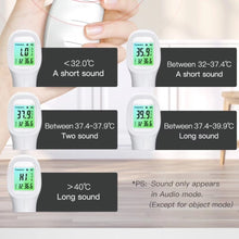 Load image into Gallery viewer, Temperature Gun Non-contact Thermometer Household