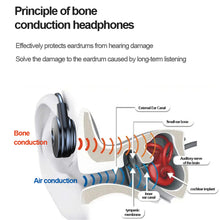Load image into Gallery viewer, Bone Conduction Bluetooth Headset Long Detachable